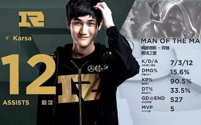 星空体育登陆首页关于Karsa连续十二场比赛得分超过晋级下一阶段，RNG不断突破！再创辉煌时刻的信息